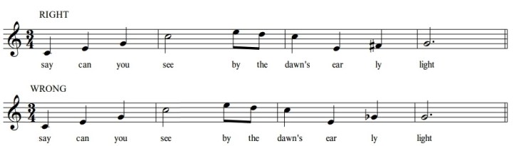 Accidentals Examples Star Spangled Banner.jpg