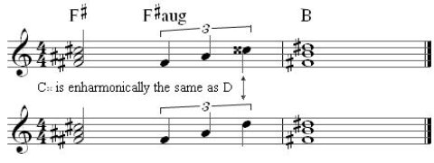 double sharp example